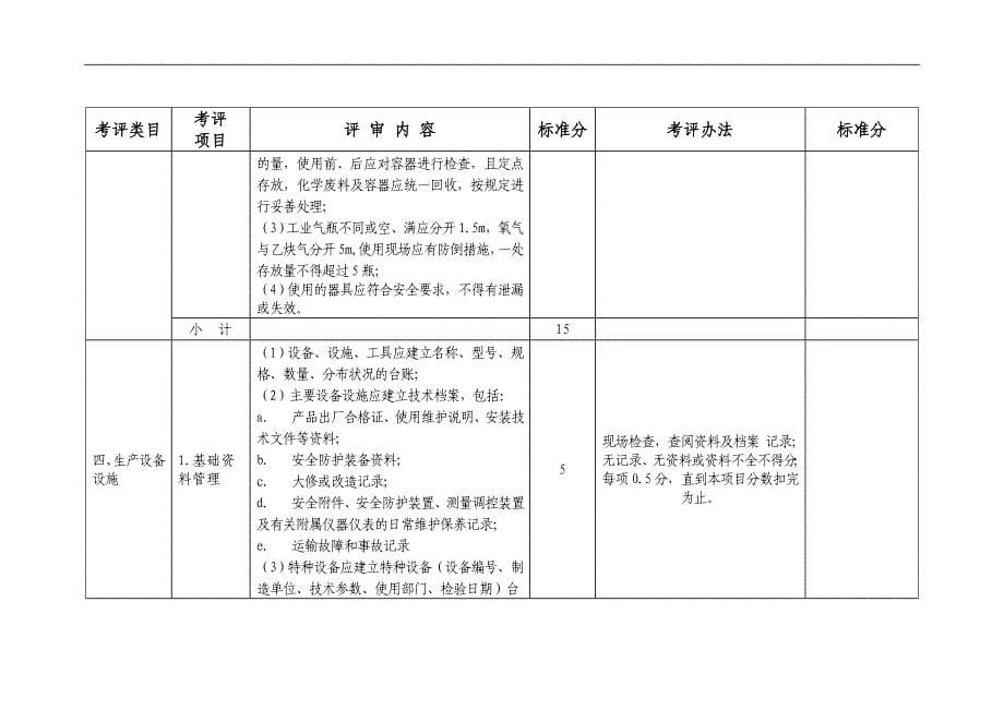 水泥、石灰制造企业附表_第5页