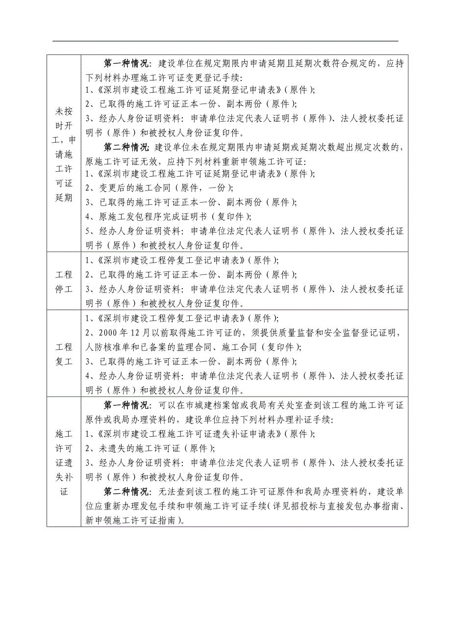 指南之四施工许可证变更_第4页