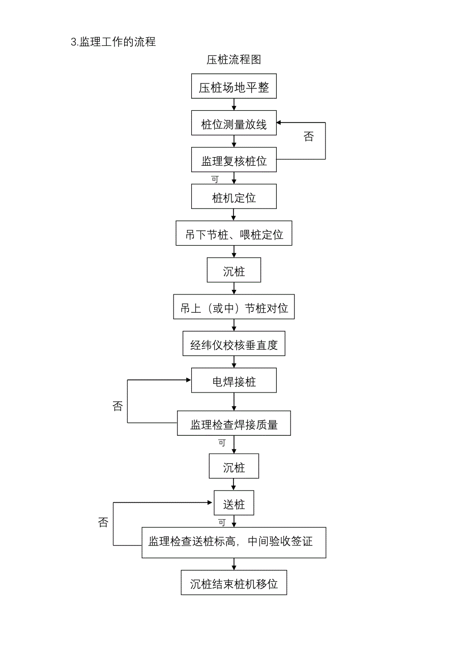 预应力砼管桩桩基监理实施细则_第2页