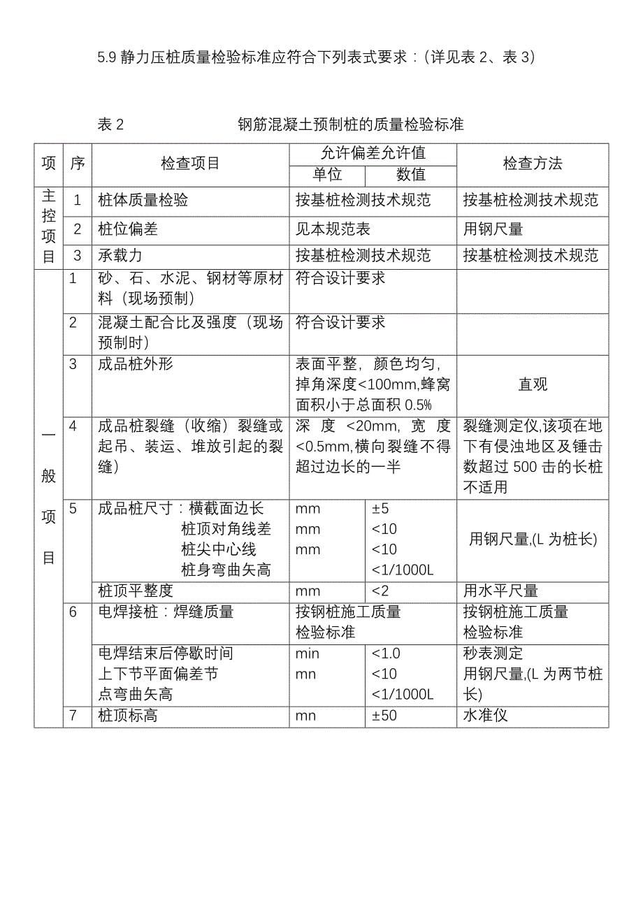 预应力砼管桩桩基监理实施细则_第5页