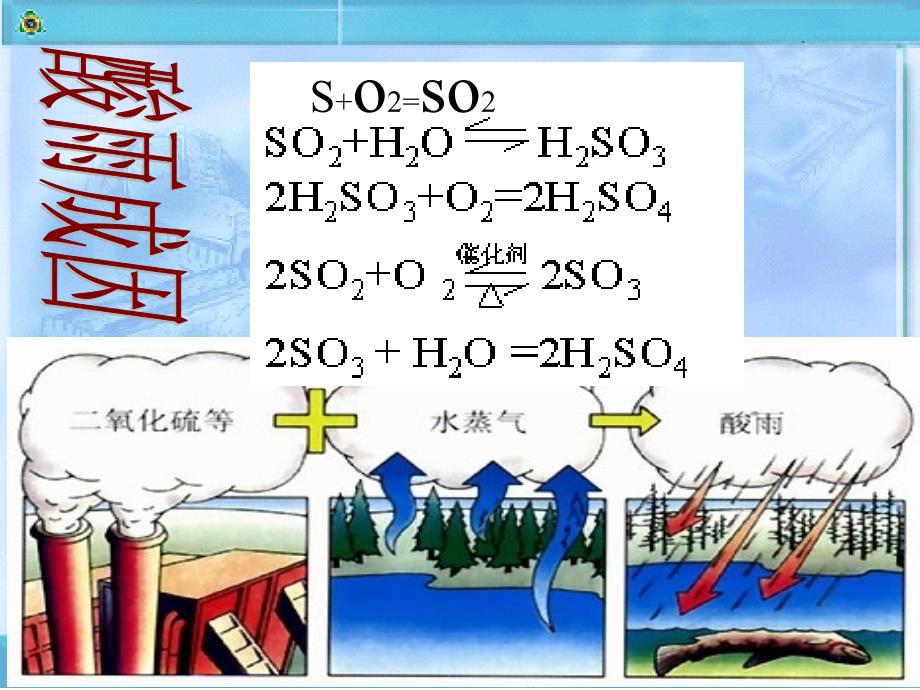 酸雨及防治_第3页