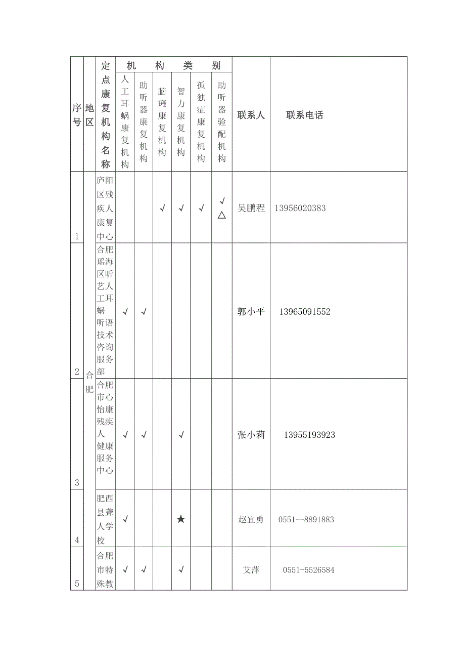 民生工程定点机构_第1页