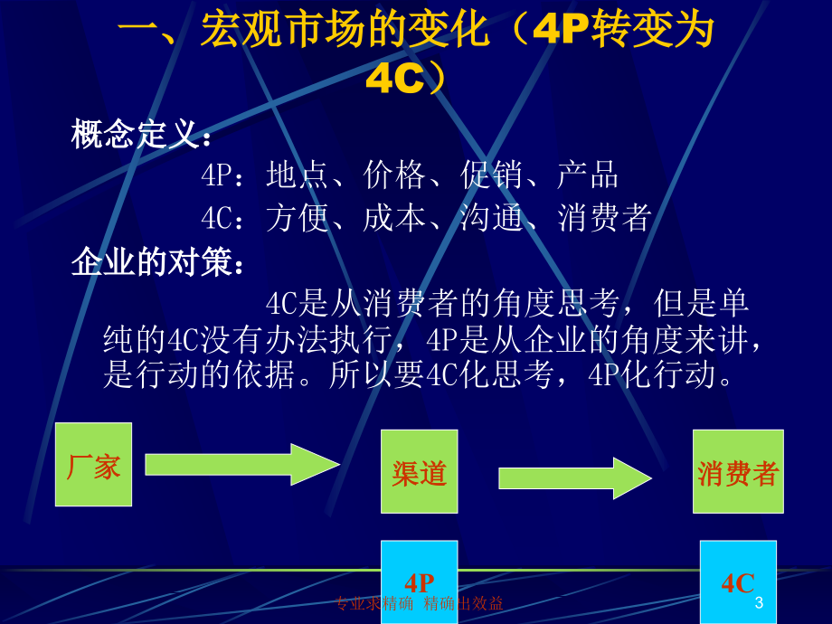 精确营销渠道管理_第3页