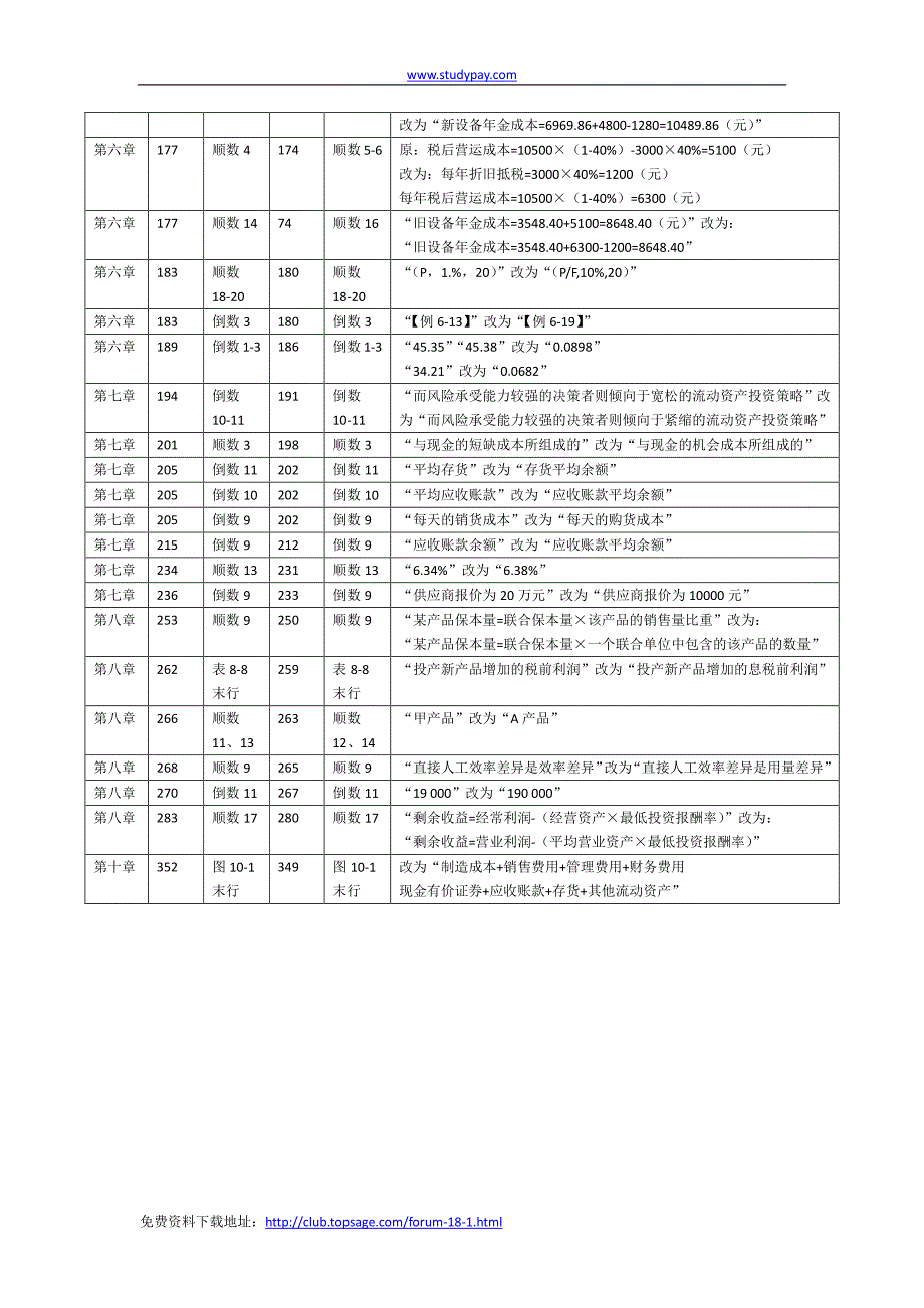 2014年中级会计职称考试《财务管理》教材变化对比表_第2页