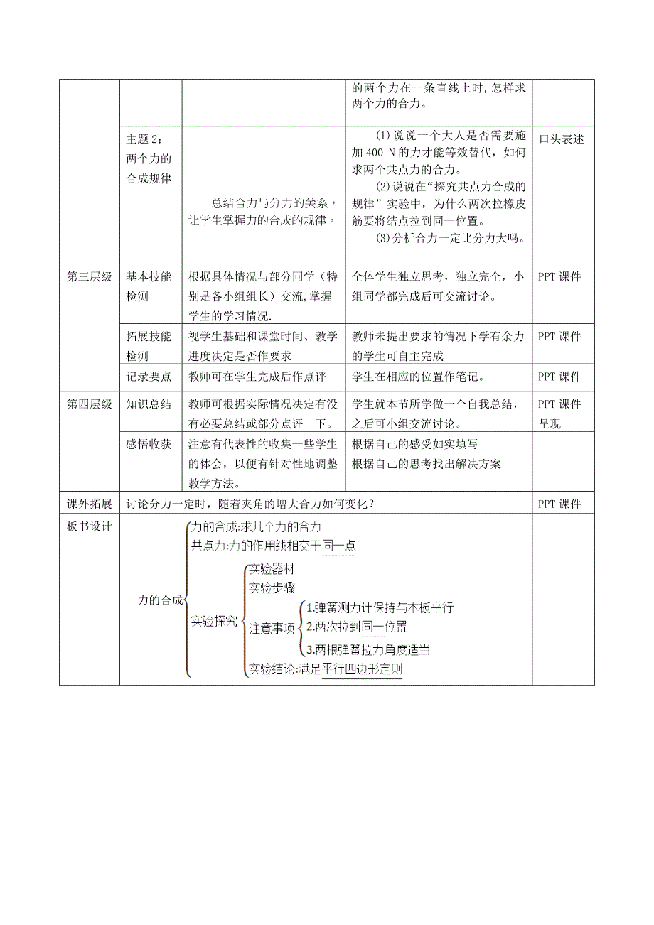 2017教科版高中物理必修1第二章第5节《力的合成》word导学案_第2页