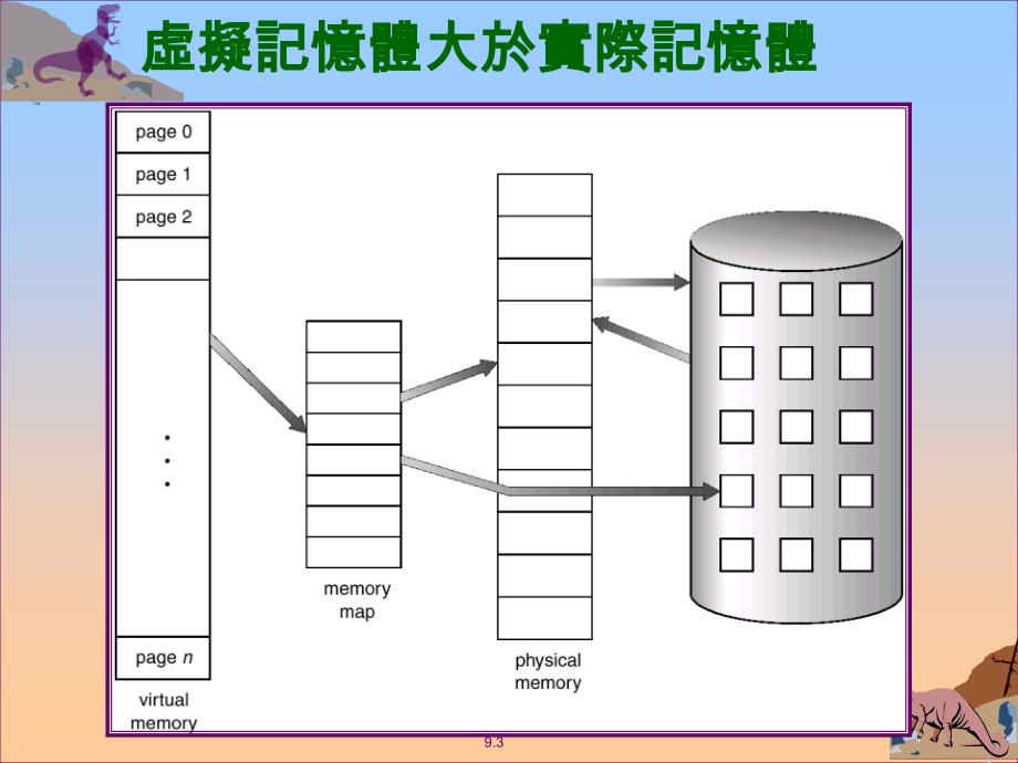 虛擬記憶體_第3页