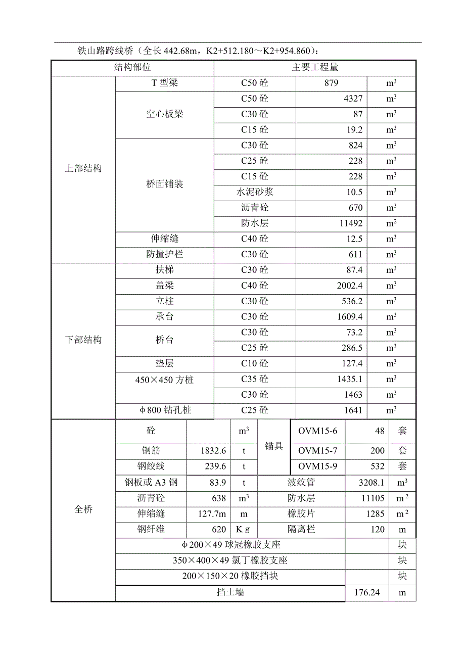 上海铁山路施工组织设计(市政)_第2页