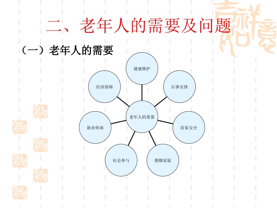 老年社会工作基本知识概述_第3页