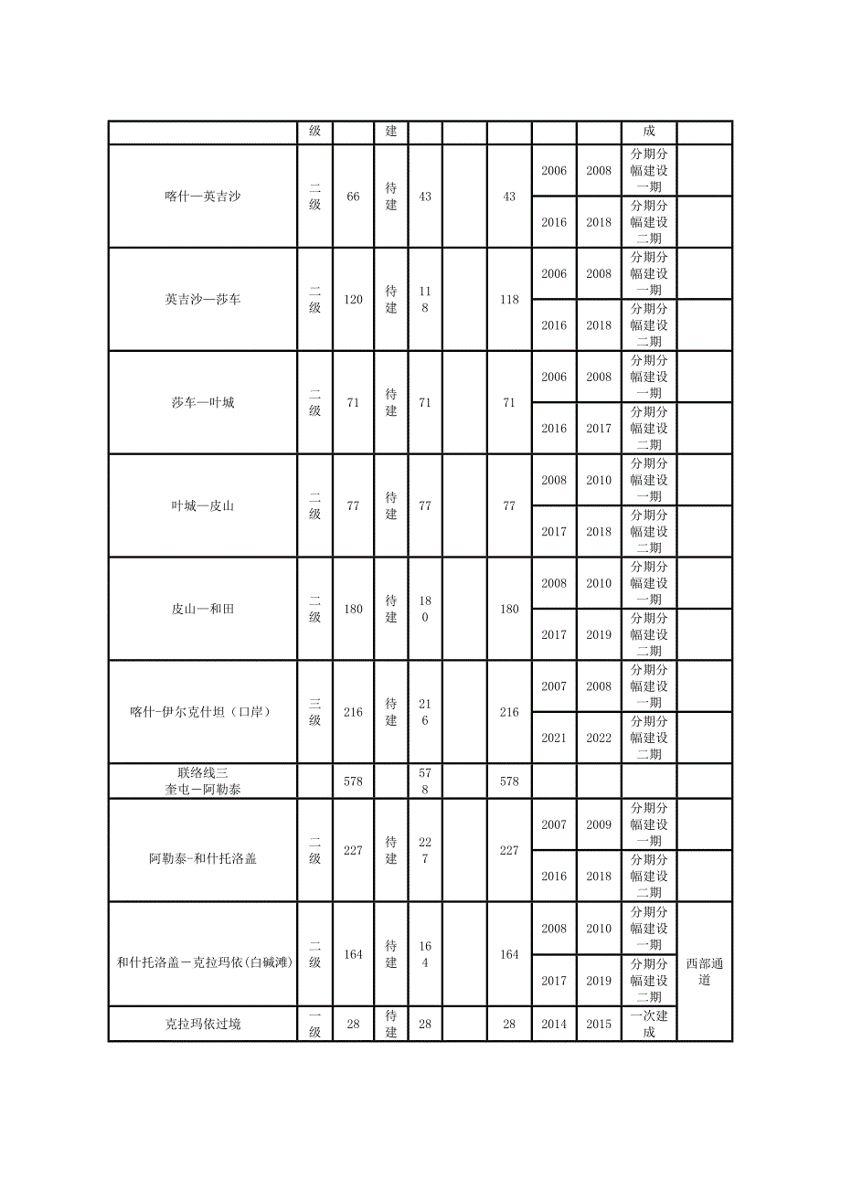 国家高速公路网新疆境内路线规划环境影响评价报告书..._第4页