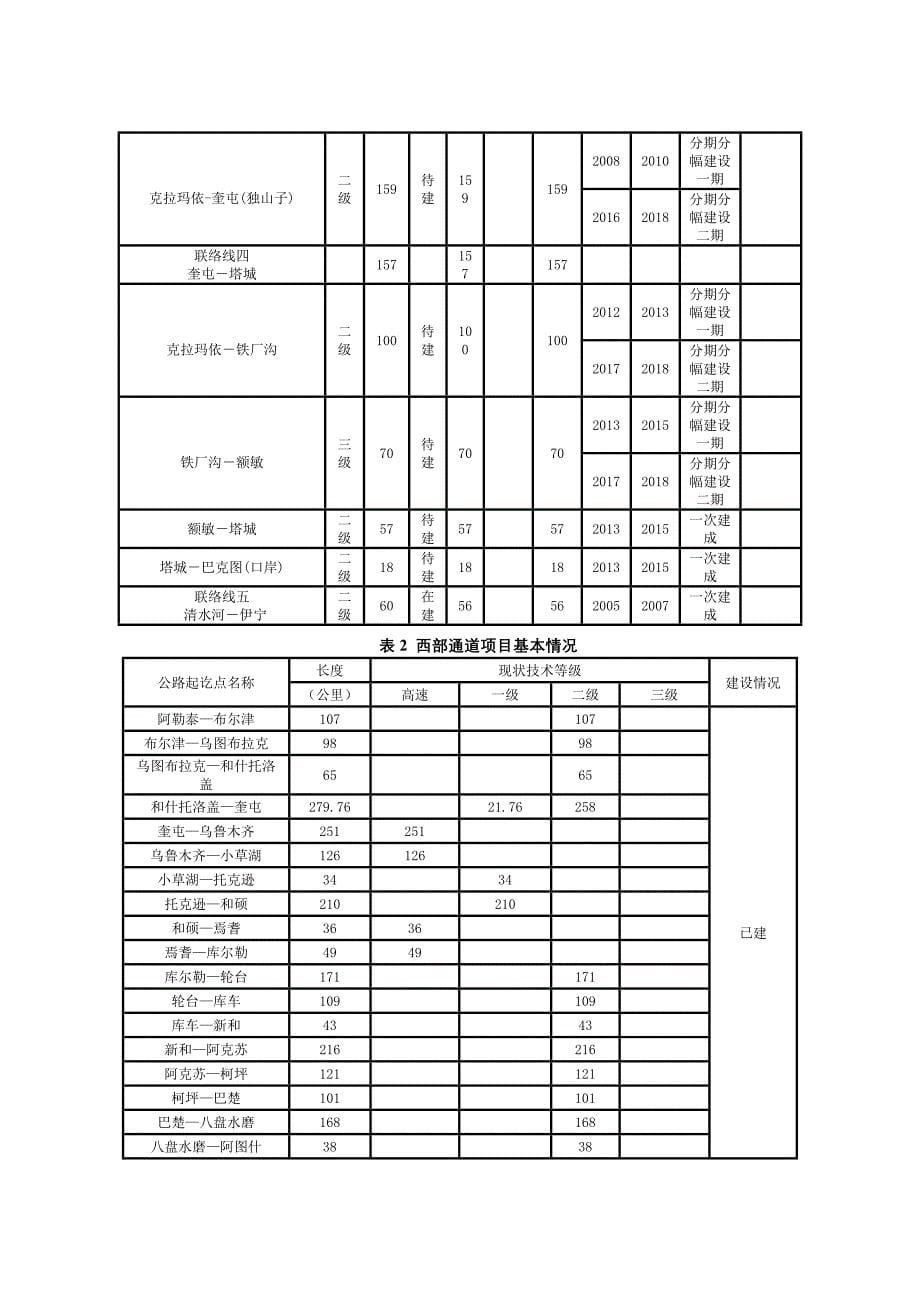 国家高速公路网新疆境内路线规划环境影响评价报告书..._第5页