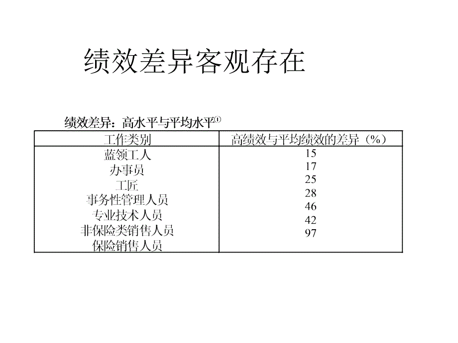 绩效考核与绩效管理2_第4页