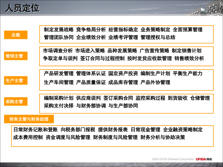 用友erp沙盘重要信息_第1页