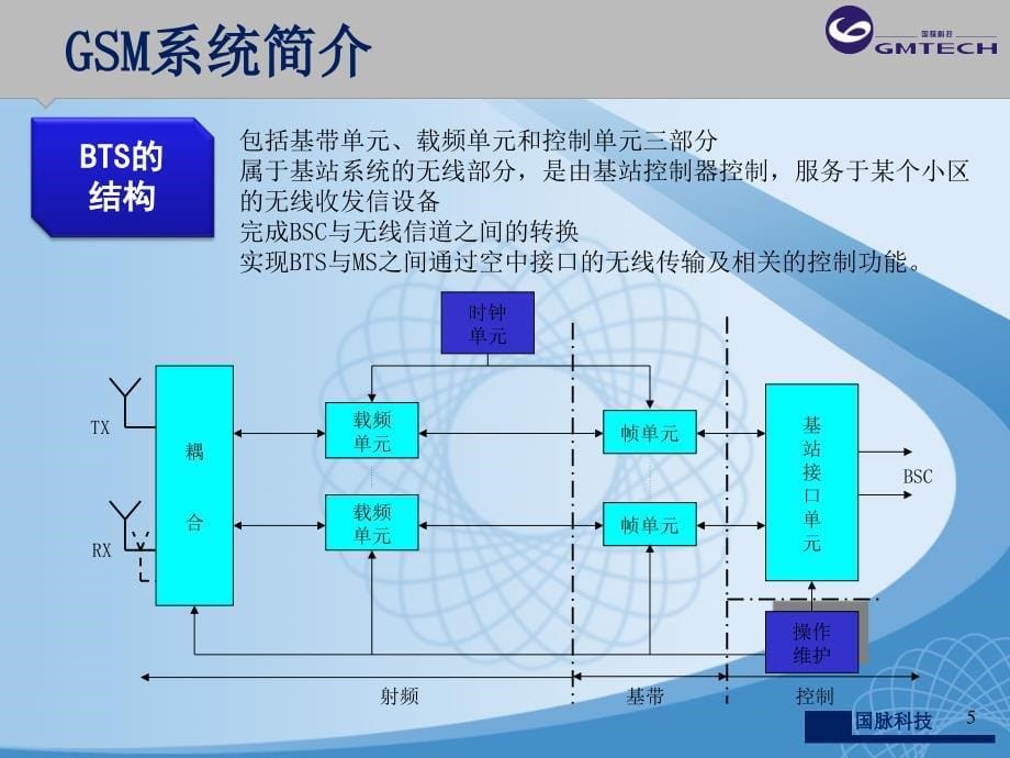 基站、室分维护流程介绍_第5页