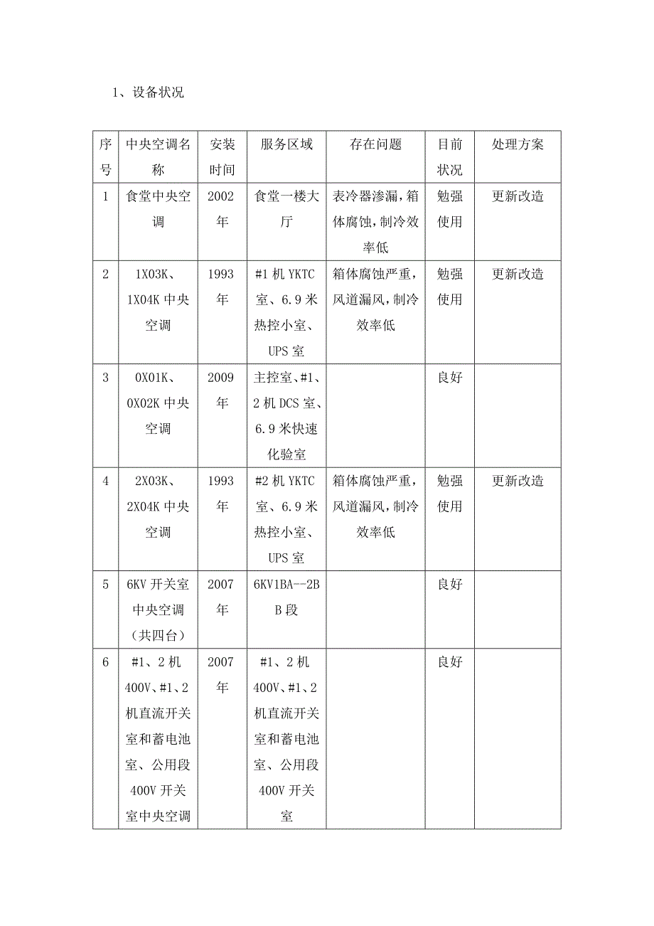 我厂目前制冷情况汇报_第4页