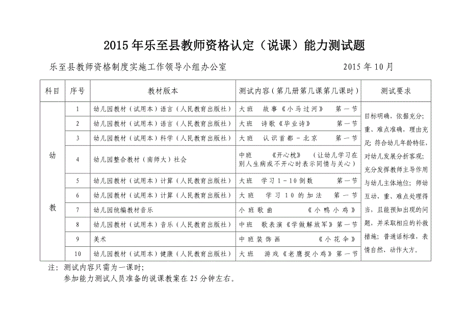 乐至县教师资格认定（说课）能力测试题_第1页