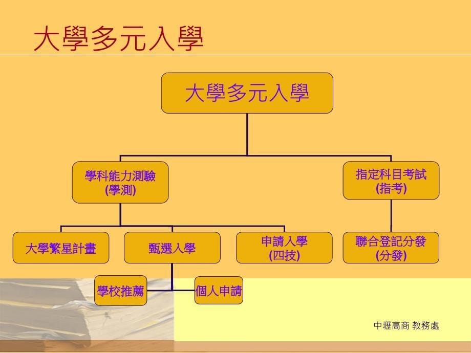 综高新生家长座谈会_第5页