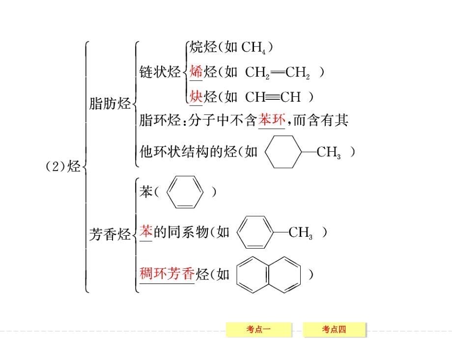 2018高考化学复习认识有机化合物_第5页