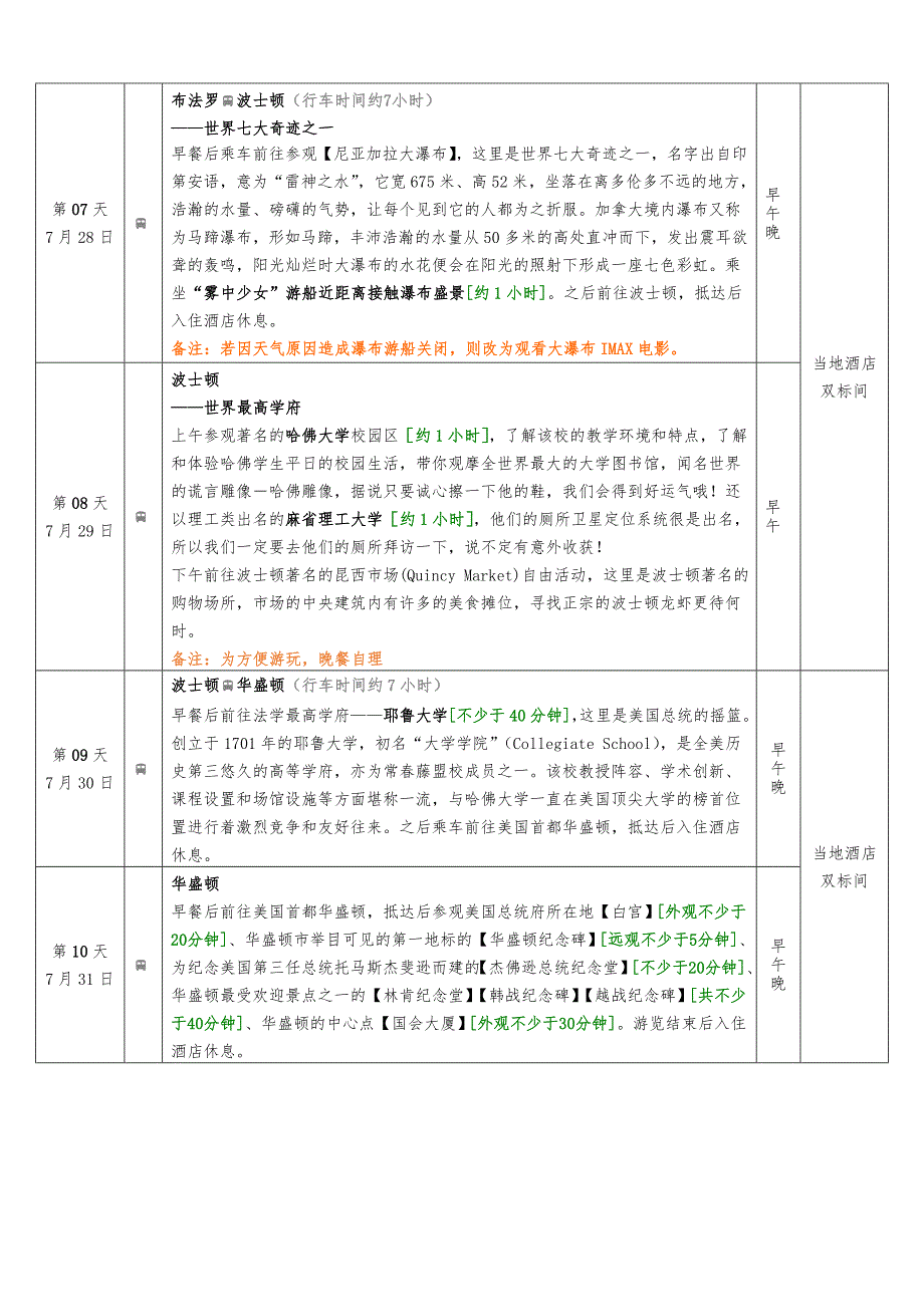 东西海岸大瀑布+亲子游日《梦想开始的地方——美国_第4页