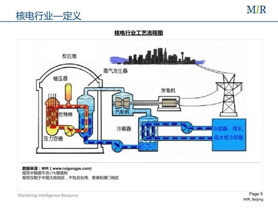 中国核电行业自动化市场研究报告mir_第5页