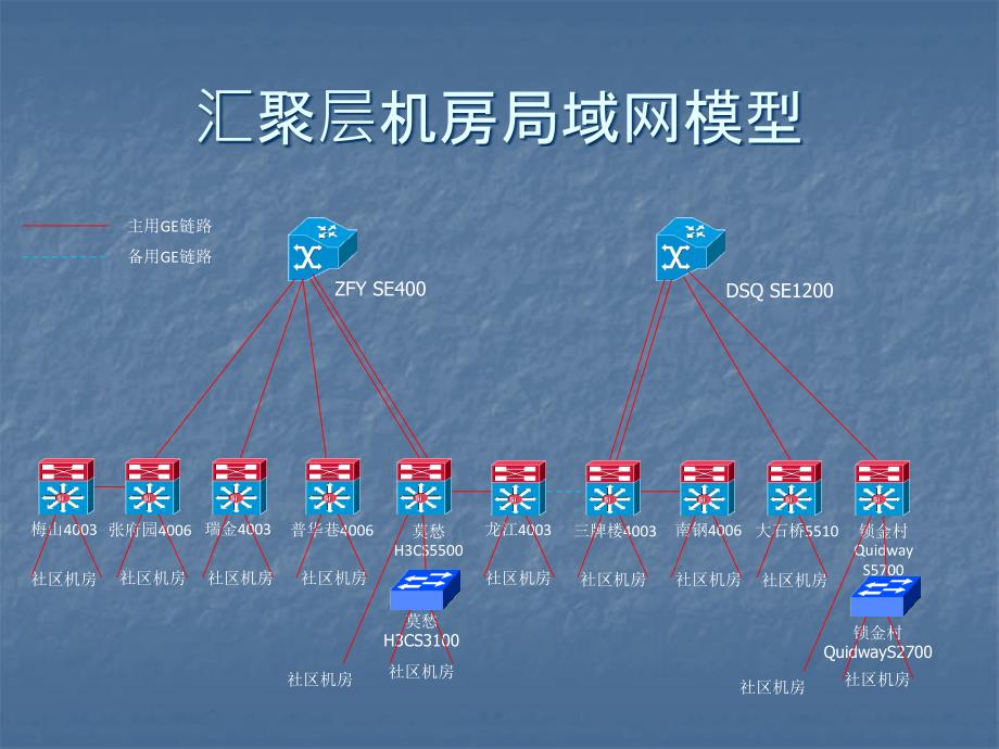 网络故障及处理_第2页