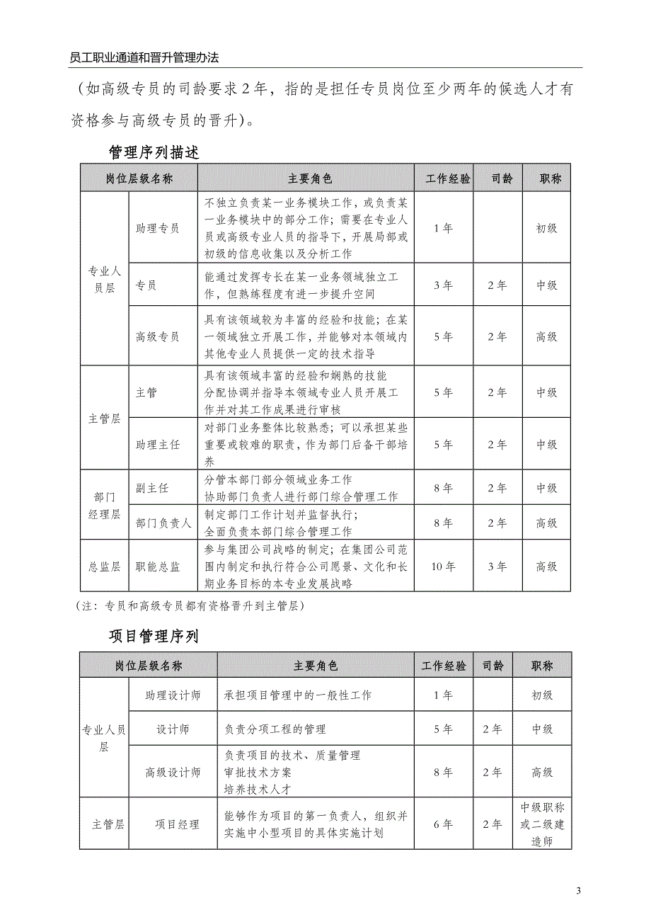 xxxx房地产有限公司员工职业通道和晋升_第3页