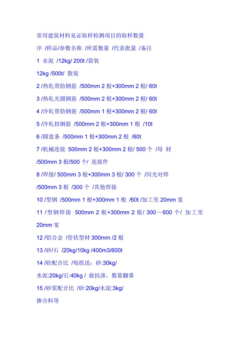 建筑材料取样标准参考_第1页