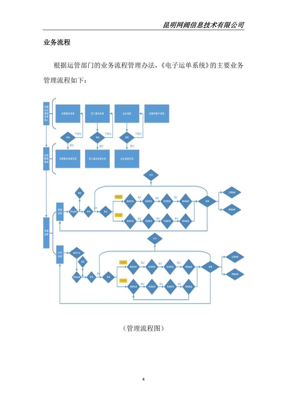 道路运输危险货物电子运单管理系统操作手册_第5页