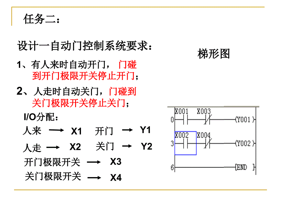 plc自动门控制系统设计_第2页