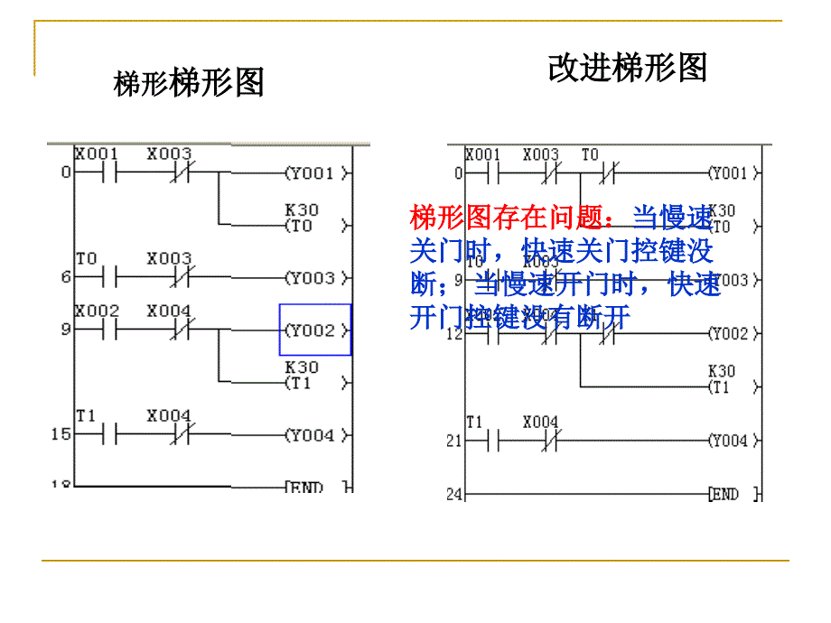 plc自动门控制系统设计_第4页