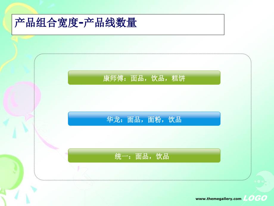 产品组合策略分析_第3页