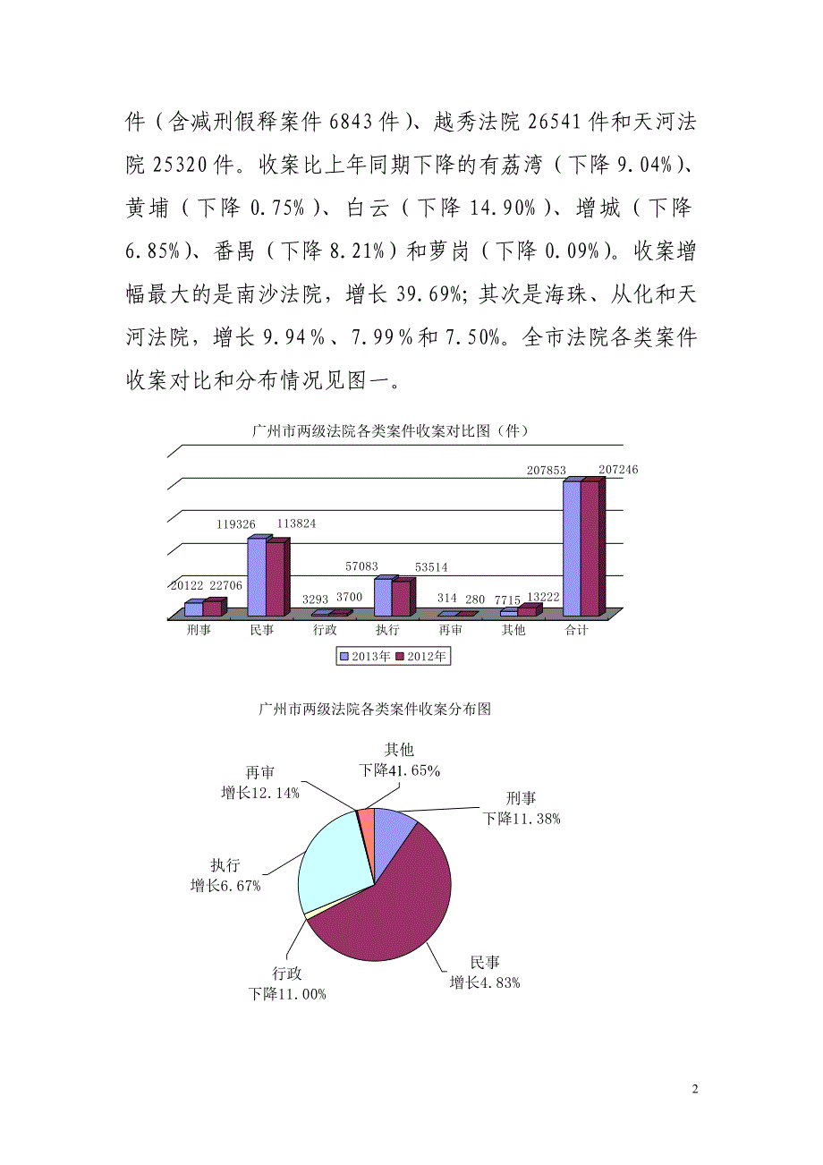 全市法院审判执行工作情况分析_第2页