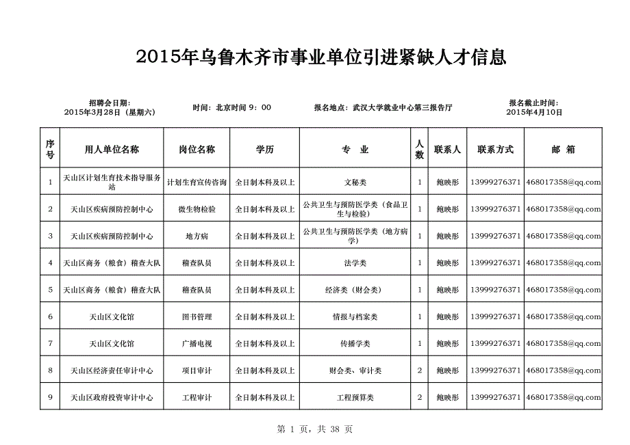 乌鲁木齐市事业单位引进紧缺人才信息_第1页