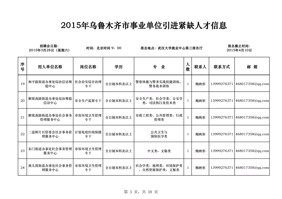 乌鲁木齐市事业单位引进紧缺人才信息_第3页