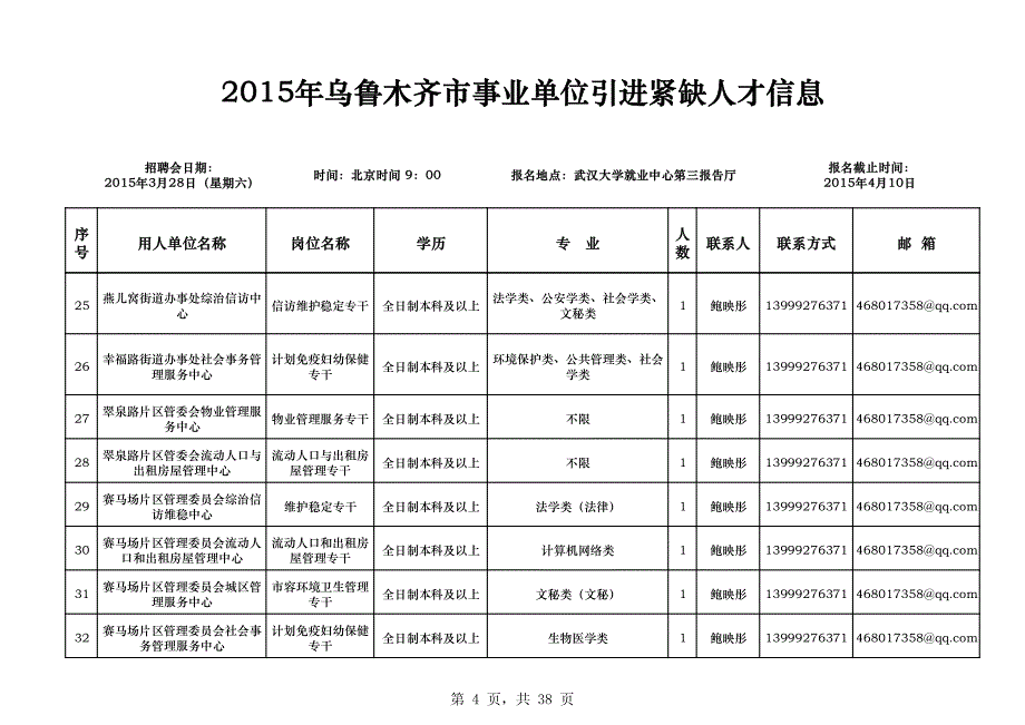 乌鲁木齐市事业单位引进紧缺人才信息_第4页