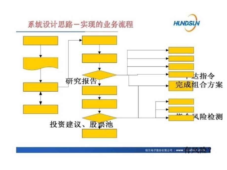 恒生投资O32系统培训_第5页