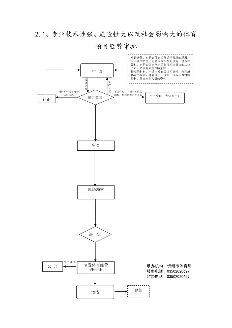 临时占用市级体育设施审批_第3页