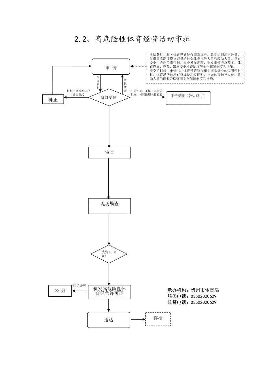 临时占用市级体育设施审批_第5页