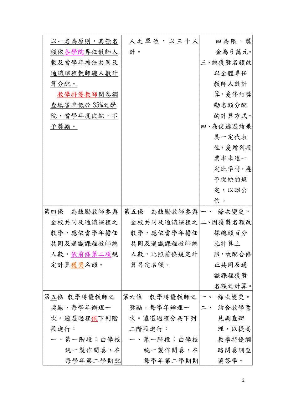 「国立政治大学教学特优教师奖励办法」修正条文对照表_第2页