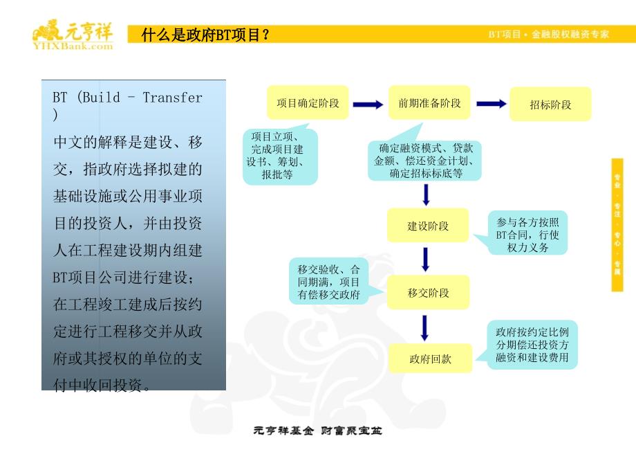 上海祥景投资管理合伙企业(有限合伙)太平洋建设集团贵州兴义市政BT项目投资基金说明书_第3页