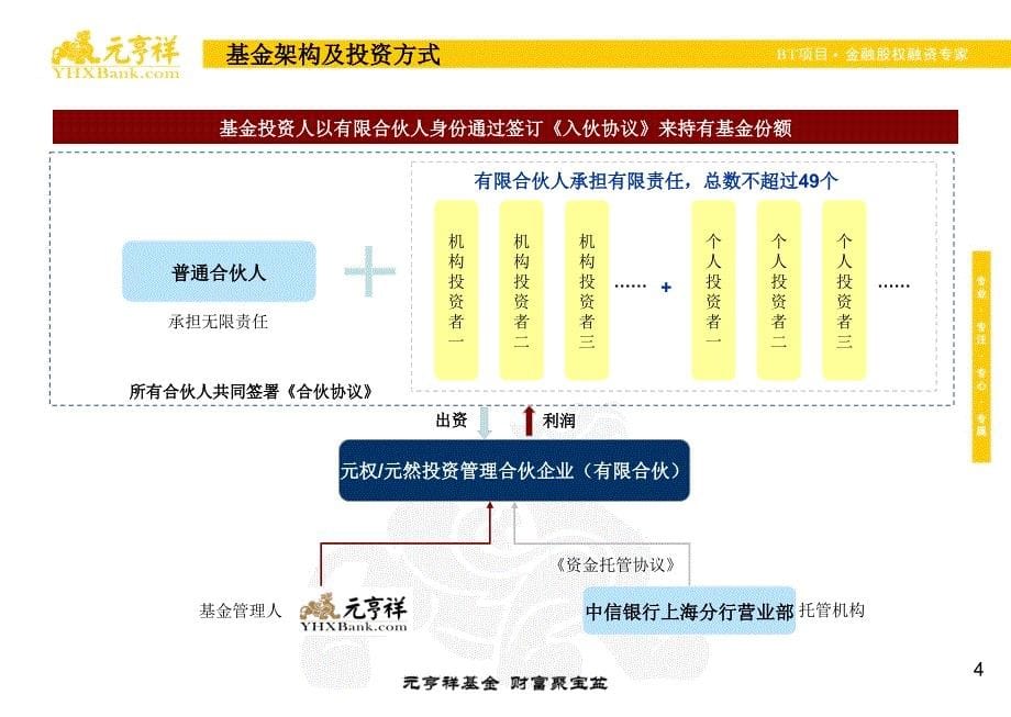 上海祥景投资管理合伙企业(有限合伙)太平洋建设集团贵州兴义市政BT项目投资基金说明书_第5页