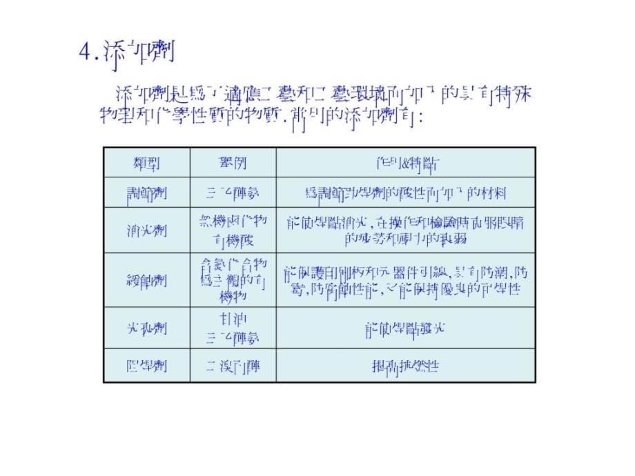 锡膏含助焊剂成分内容_第5页