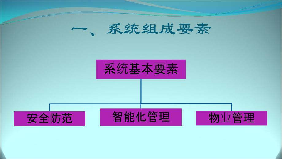 智能化小区演讲文件_第4页