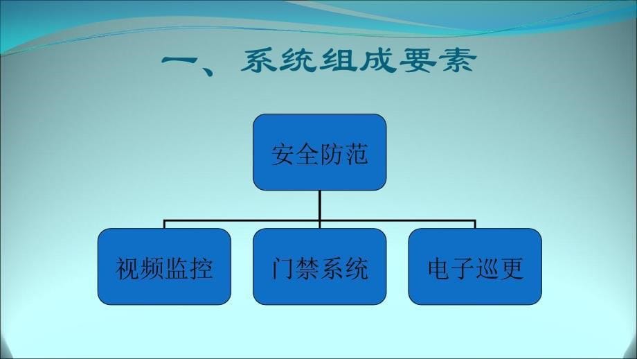 智能化小区演讲文件_第5页