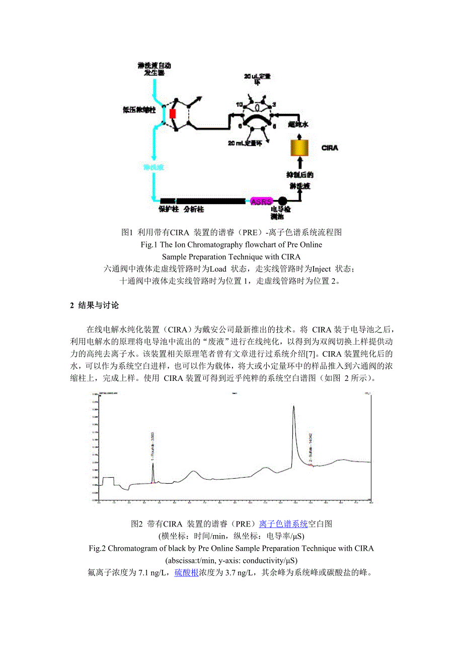 利用谱睿技术(pre)超大体积进样抑制型电导离子色谱法检_第2页