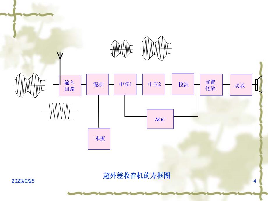 电子兴趣选修课_第4页