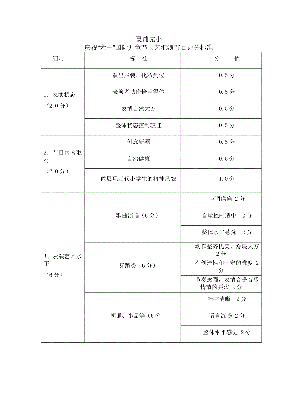 夏浦完小庆六一文艺汇演活动方案_第3页