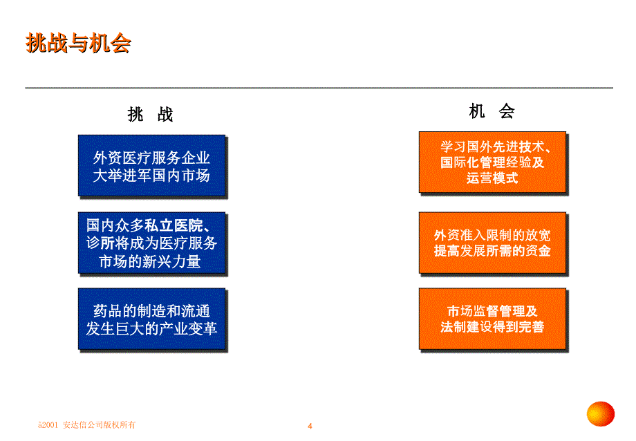 安达信-上海第二医科大学附属瑞金医院管理变革项目建议书_第4页