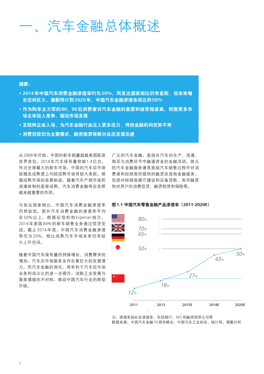 中国汽车金融白皮书_第4页