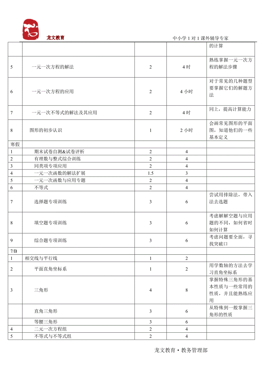 个性化辅导方案(短期)_第2页