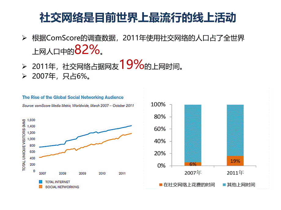 社交网络未来发展趋势_第4页